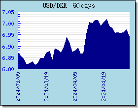 DKK valutakurser diagram og graf
