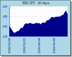 JPY valutakurser diagram og graf